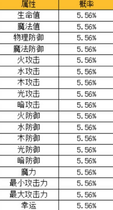 贪婪洞窟2改造系统详解 改造几率解析[多图]