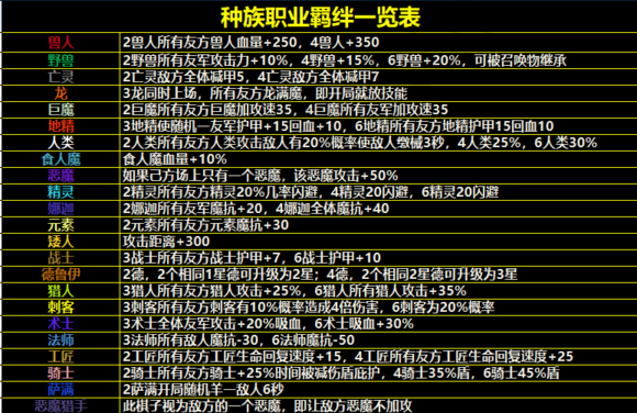 刀塔自走棋种族效果图 全种族职业羁绊BUFF图[视频][多图]