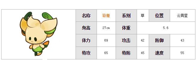 赛尔号星球大战符娅性格什么好 符娅值得培养吗[多图]