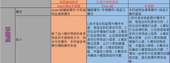 江湖求生手游和端游有什么区别 二者区别详解[多图]