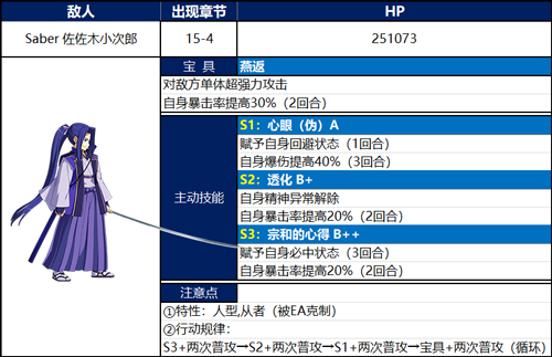 FGO下总国佐佐木小次郎怎么通关？ 1.5.3小次郎BOSS打法详解[多图]