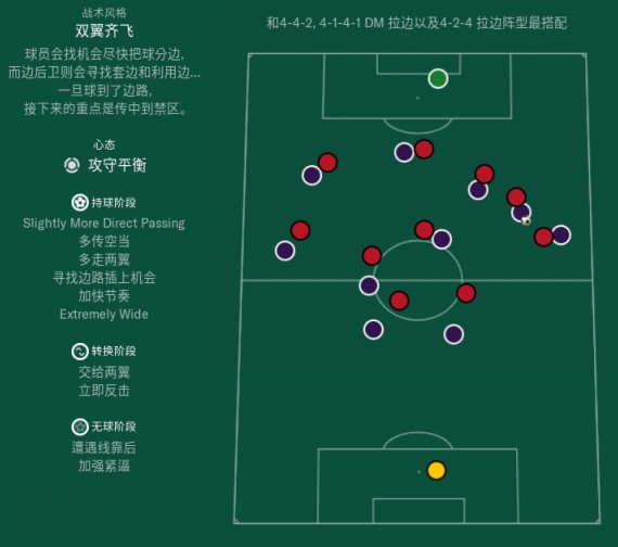 FM2019战术大全 最强战术排行榜[多图]