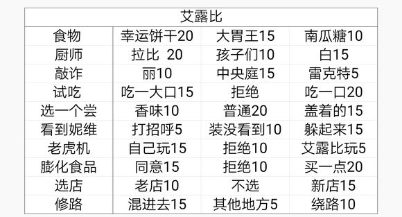 永远的7日之都艾露比南瓜派对通关攻略[多图]