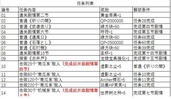 FGO万圣节三期复刻任务攻略 通关技巧及刷本顺序推荐[多图]