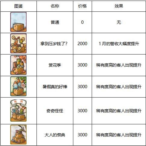 昭和杂货店物语3战术大全 全部战术效果汇总[多图]