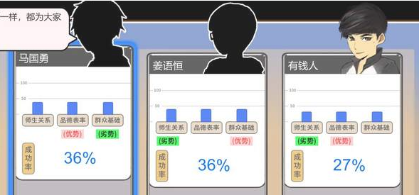 中国式家长班干部攻略 竞选班干部方法[多图]