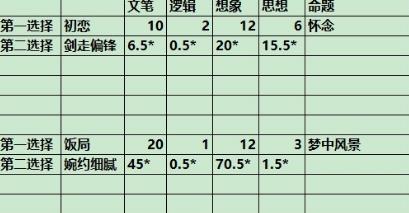 中国式家长怀念作文攻略 中国式家长梦中风景怎么写[多图]