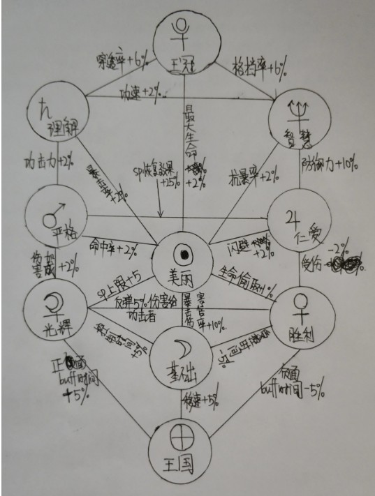 约战精灵再临质点搭配攻略 最强质点搭配推荐[多图]