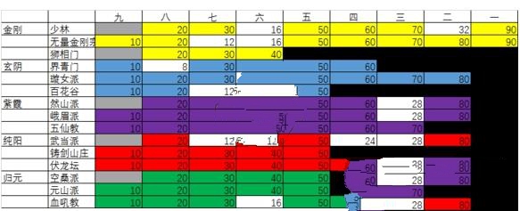 太吾绘卷内功选什么好 最强内功选择推荐[多图]