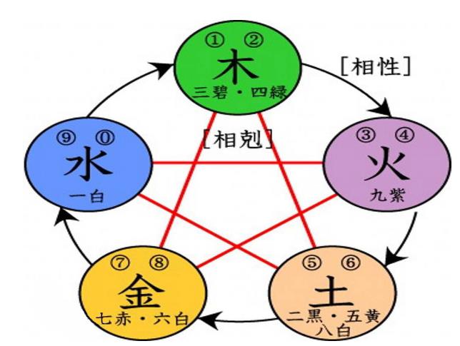 太吾绘卷内力属性有什么用 内力属性作用介绍[多图]