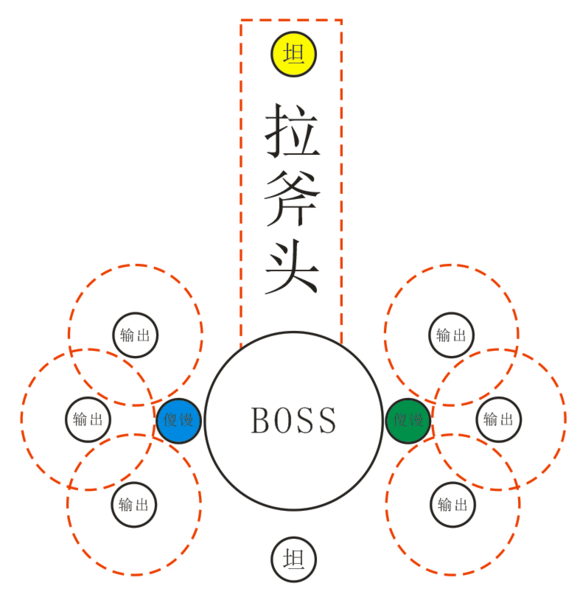 我叫MT450级团本怎么打 50级团本打法攻略[多图]