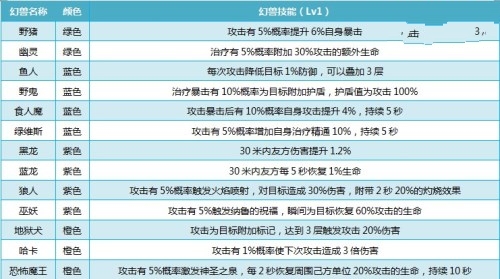 我叫MT4紫色幻兽哪个好 紫色幻兽搭配推荐[多图]