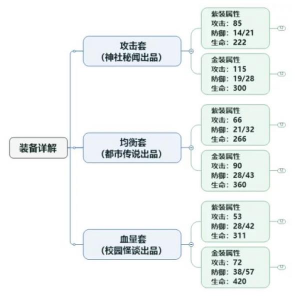 电击文库零境交错装备怎么得？ 装备出产途径及选择推荐[多图]