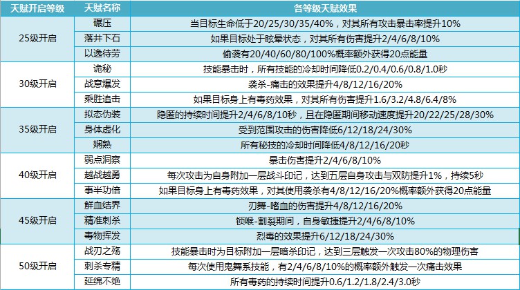 我叫MT4刺客天赋攻略 刺客天赋加点推荐[多图]