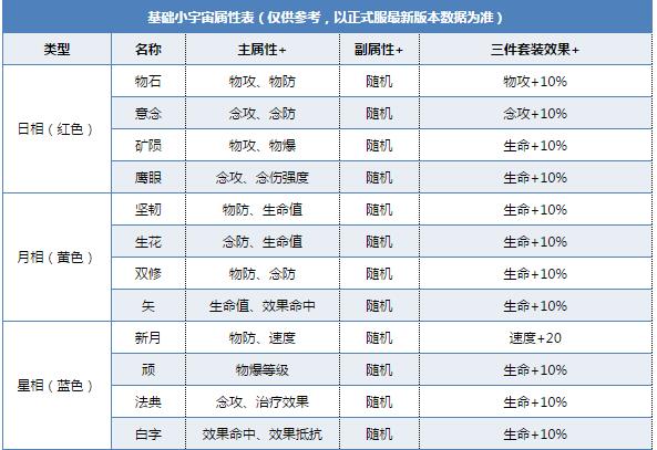 圣斗士星矢手游小宇宙属性大全 所有小宇宙获取途径一览[多图]