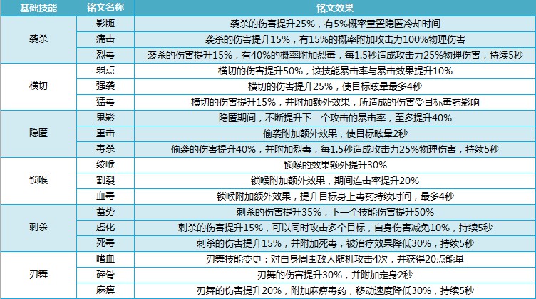 我叫MT4刺客铭文怎么点 刺客铭文搭配攻略[多图]