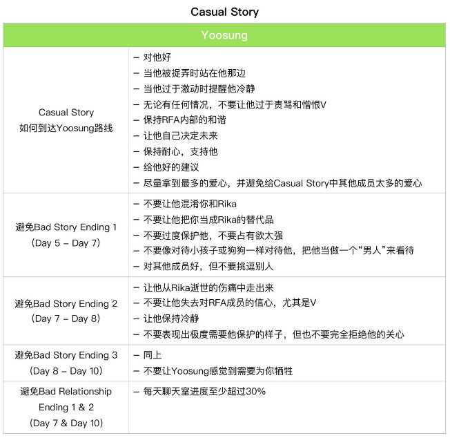 神秘信使攻略大全 全角色结局流程汇总[多图]