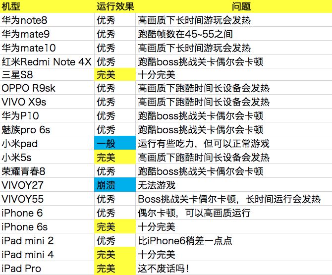 海姆达尔手机配置要求 手机机型汇总[多图]