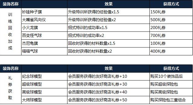 宝可梦探险寻宝氪金买什么好 氪金攻略[多图]