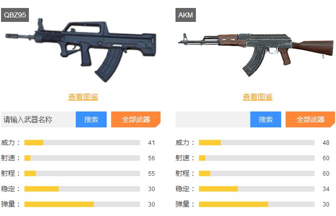 刺激战场qbz和ak哪个好 二者对比介绍[多图]