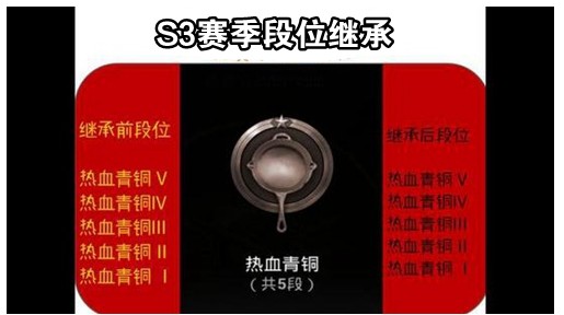 刺激战场S3段位继承表 S3赛季段位继承规则[多图]