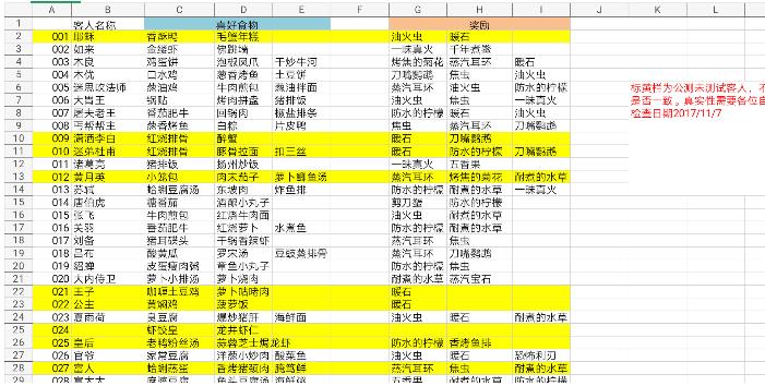 爆炒江湖贵客食物表 贵客喜欢食物数据汇总[多图]