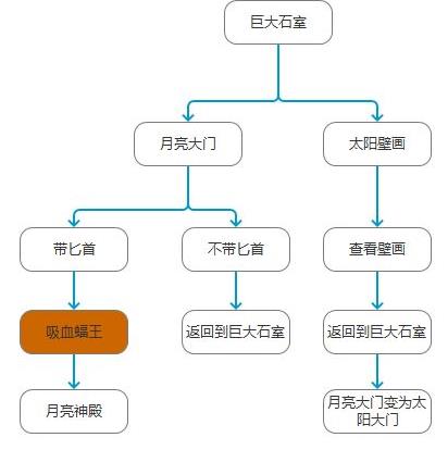 荒岛求生手游新手少走弯路攻略 新手快速上手心得[多图]