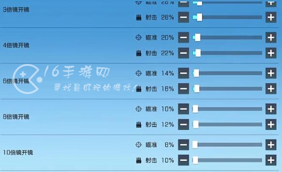 高能英雄设置推荐(最稳基础设置和灵敏度设置方案)