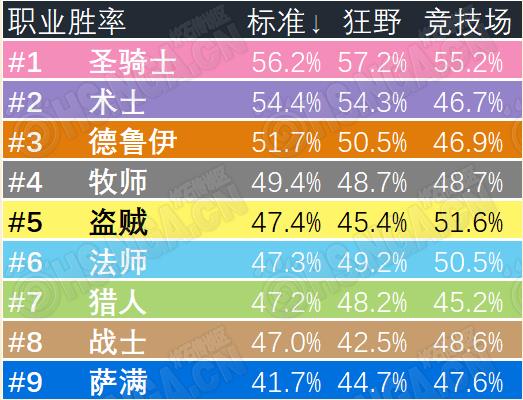 炉石传说女巫森林胜率排行榜 最实用的T1卡组推荐[多图]