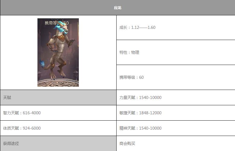 QQ华夏手游应龙怎么得 应龙获取方法介绍[多图]