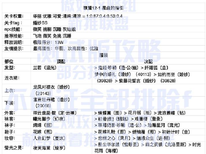 奇迹暖暖联盟委托12-1星盘的指引高分S搭配攻略[多图]