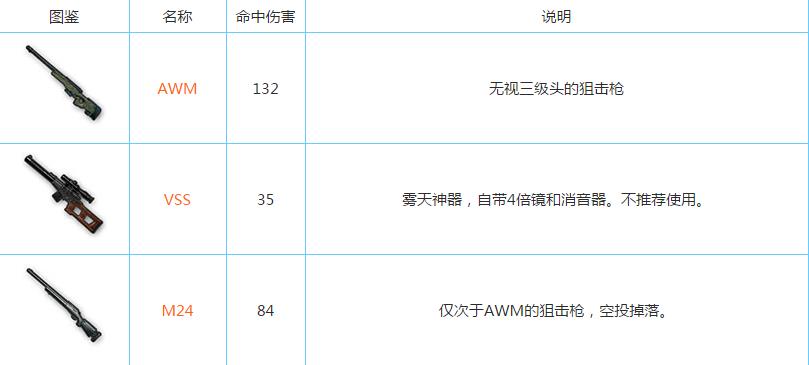 绝地求生刺激战场狙击枪排行榜 最强狙击枪排名介绍[多图]