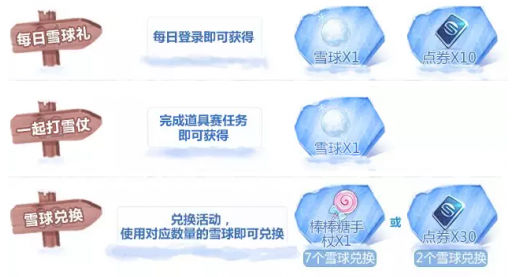 QQ飞车手游雪球怎么得 雪球获取途径及作用一览[多图]