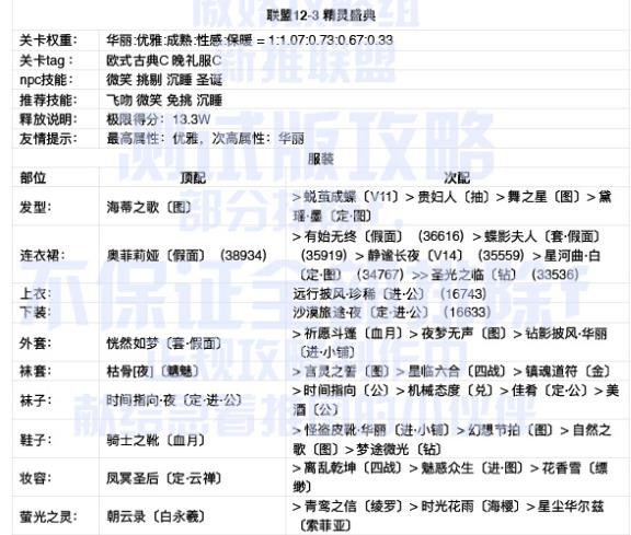 奇迹暖暖联盟委托12-3精灵盛典高分S搭配攻略[多图]