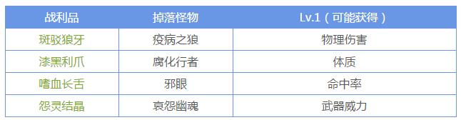 地下城堡2湿地怪物分布图 图5湿地怪物位置介绍[多图]