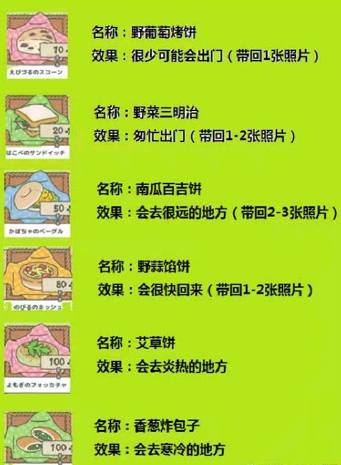 旅行青蛙食物攻略大全 食物中文图解及区别介绍[多图]