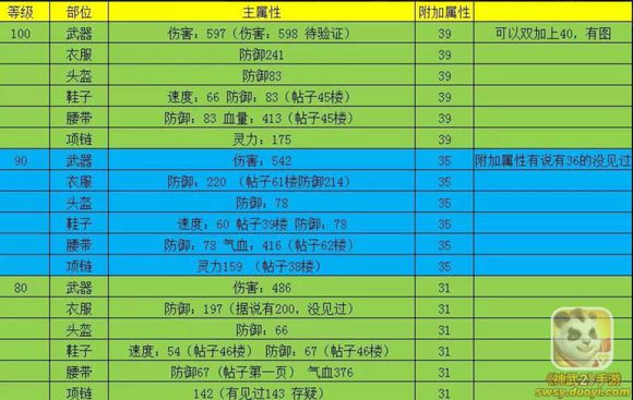 神武3手游装备满属性计算公式 装备满属性最新表[图]