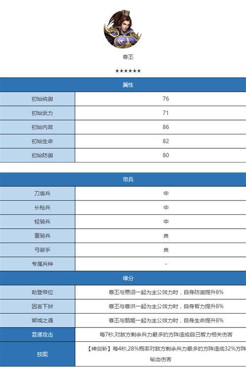 汉王纷争曹丕怎么样？曹丕兵种怎么搭配[图]