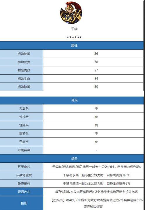 汉王纷争于禁怎么样？于禁兵种怎么搭配[图]