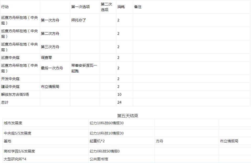 永远的7日之都二周目老师攻略 安托与西比尔老师获得攻略[多图]