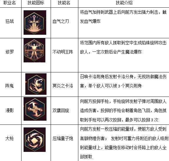 阿拉德之怒40级技能大全 全职业新增40级技能汇总[多图]