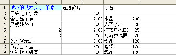 不思议迷宫伊甸园修复需要哪些材料 破坏的战术大厅维修材料介绍[多图]