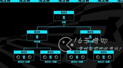 英雄联盟s13赛程时间表 最新s13赛制规则介绍