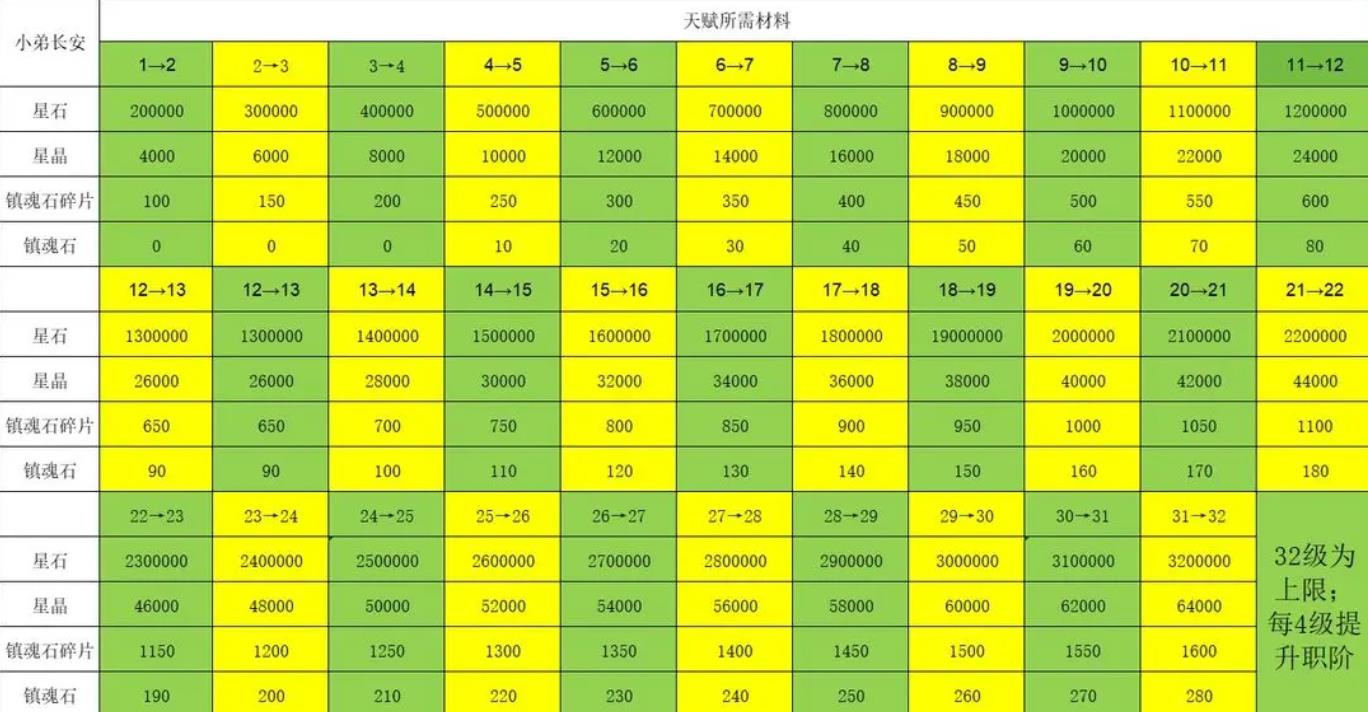 陨落之地攻略大全 新手必备技巧总汇[多图]