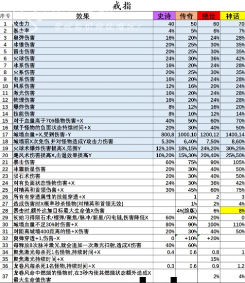 正中靶心符文基石怎么用 装备宝石怎么选比较好