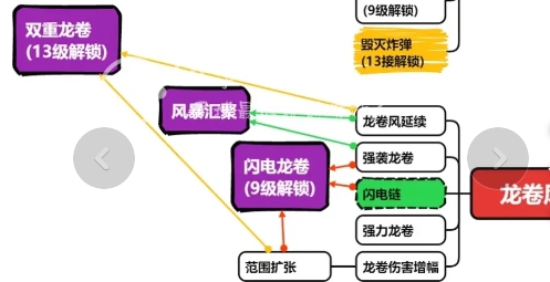 国王指意和正中靶心哪个是正版 国王指意和正中靶心哪个好玩