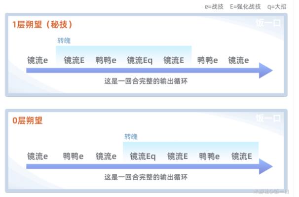 崩坏星穹铁道镜流最强配队攻略 镜流强势阵容怎么组合[多图]