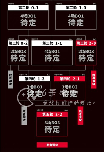 英雄联盟s13赛程介绍 lol2023赛程表最新