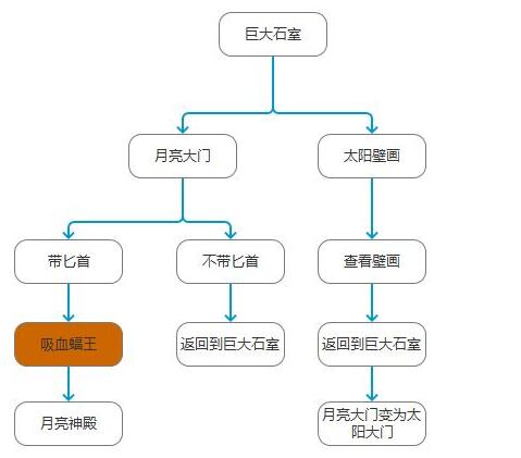 荒野求生神秘遗迹怎么进去 神秘遗迹进去方法介绍[多图]