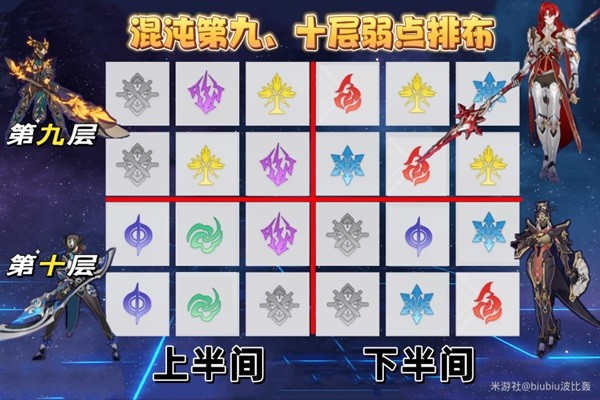 崩坏星穹铁道1.5版二期混沌攻略 1.5版二期混沌怎么打[多图]